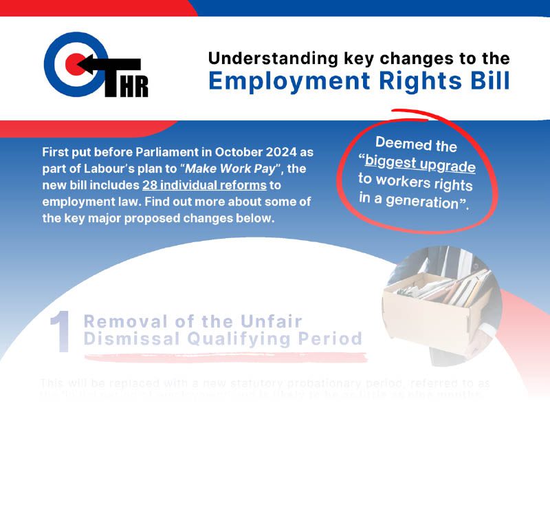 Understanding-The-New-Employment-Rights-Bill-blurred-infographic